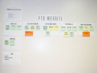 Example Wall Chart